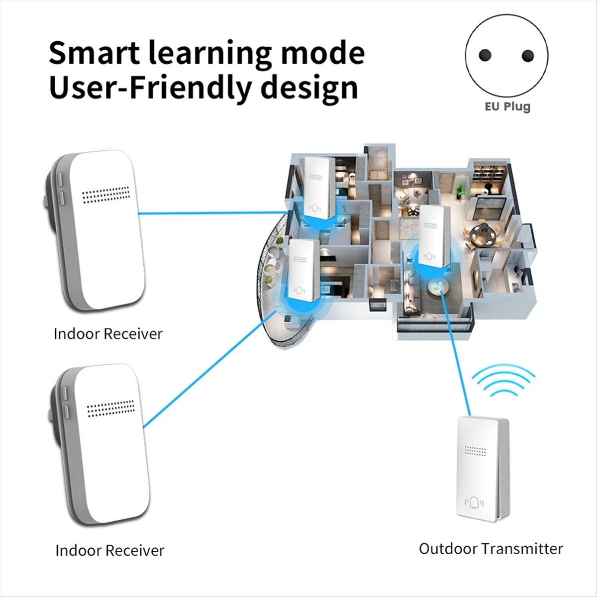 Smart Plug Outdoor Waterproof - ABSF Outdoor Wireless Doorbell EU Plug