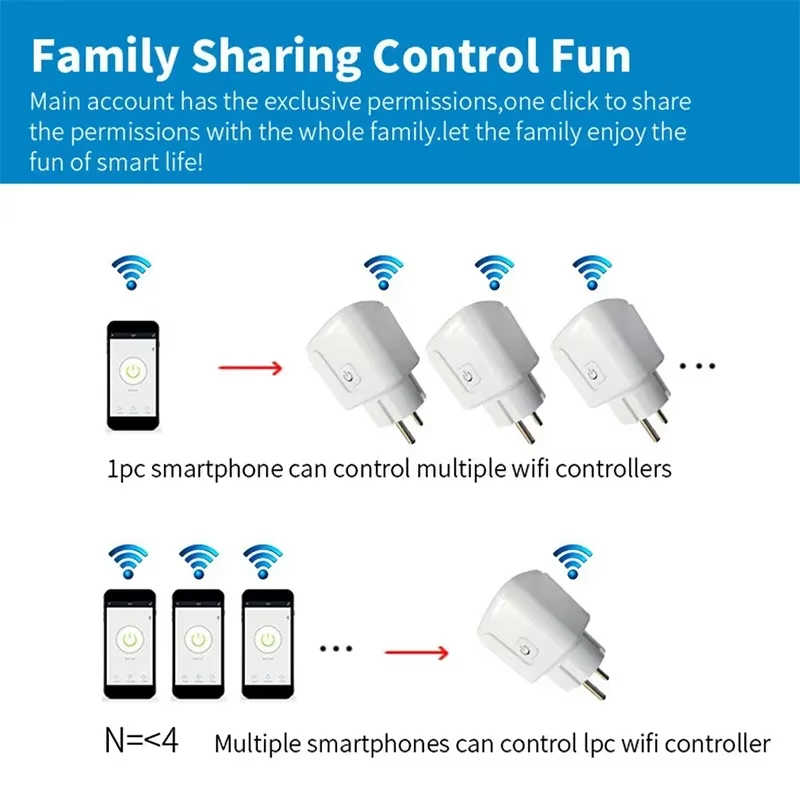 EU 16A/20A Smart Plug WiFi Soc - Smart Socket 16A Tuya App review and price