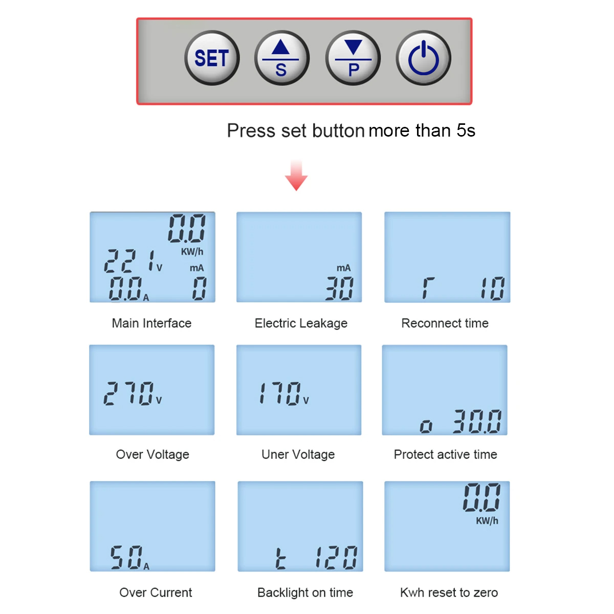 TUYA Smartlife Din Rail Smart  - Energy Meter Din Rail Wifi review and price