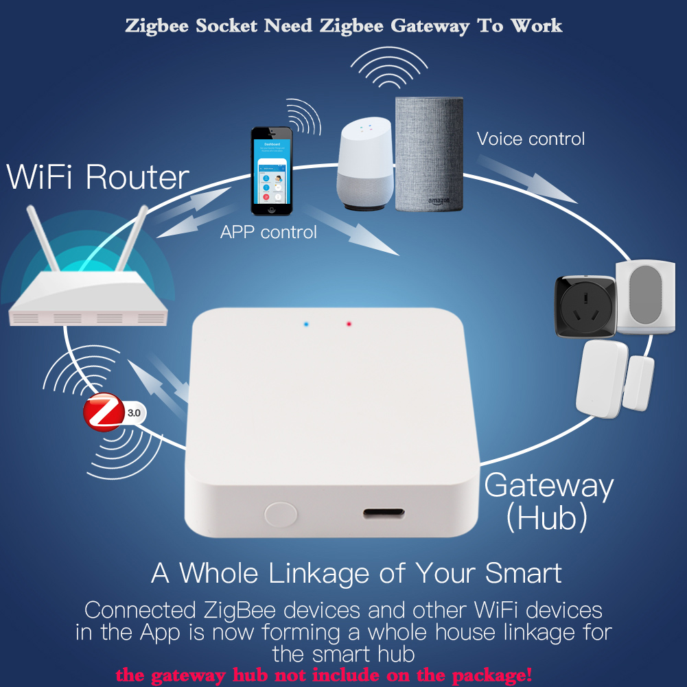 Tuya Wifi Brazil Smart Plug 16 - Smart Plug Zigbee 16A review and price