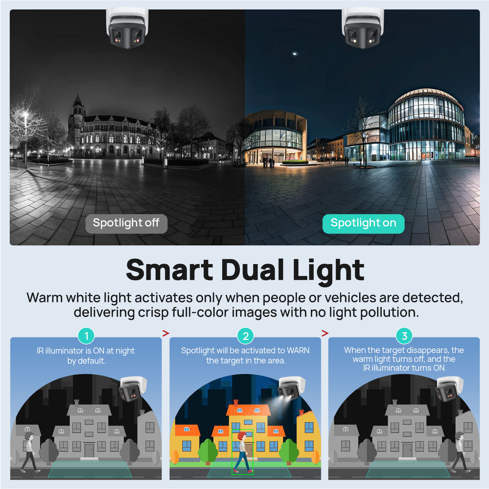 Vikylin 8MP Panoramic Smart Du - Smart Plug Outdoor Waterproof review and price
