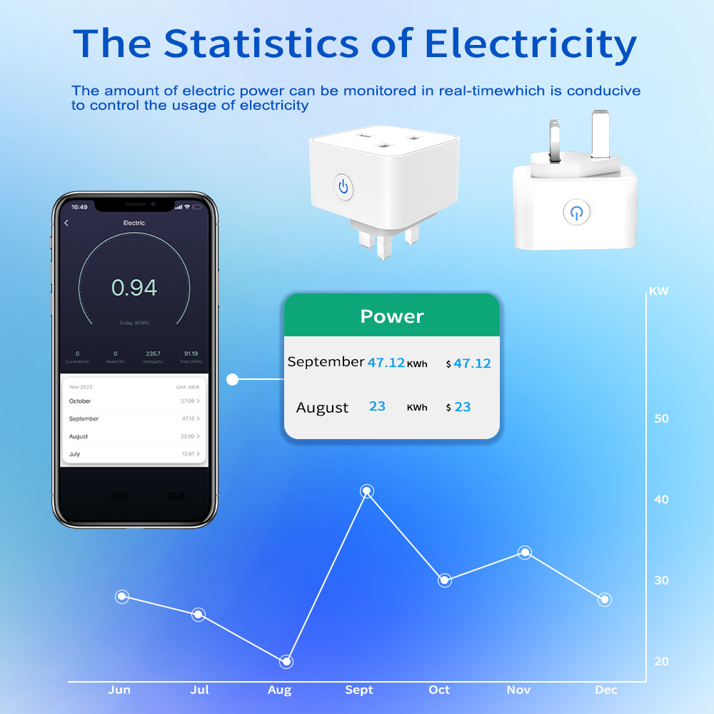 Tuya Smart Socket 16A/20A WiFi - Smart Plug Energy Monitoring Wifi review and price
