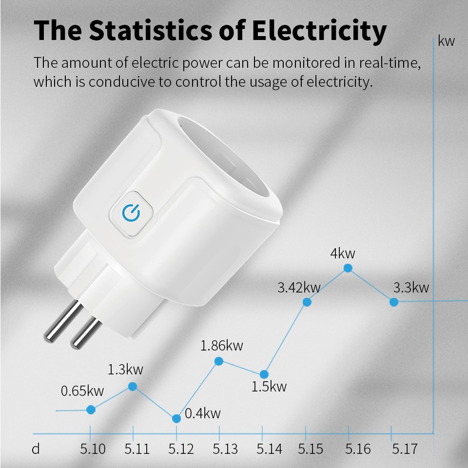 Tuya Zigbee3.0 Smart Socket Eu - Smart Socket 16A Tuya App review and price