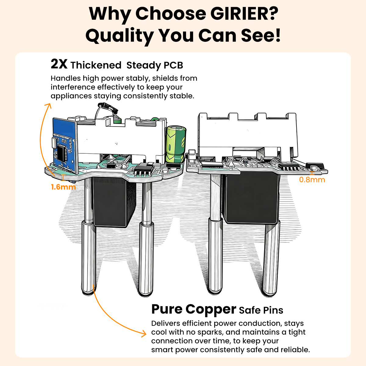 GIRIER Tuya Smart ZigBee Power - Smart Socket 16A Tuya App review and price