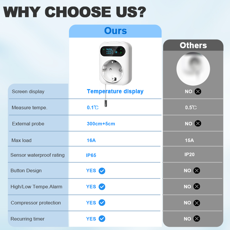 WiFi Digital Socket Thermostat - Smart Socket With Timer Countdown review and price