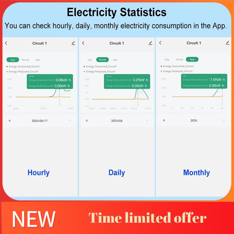 ABRN-Tuya Smart Wifi Energy Me - Energy Meter Din Rail Wifi review and price